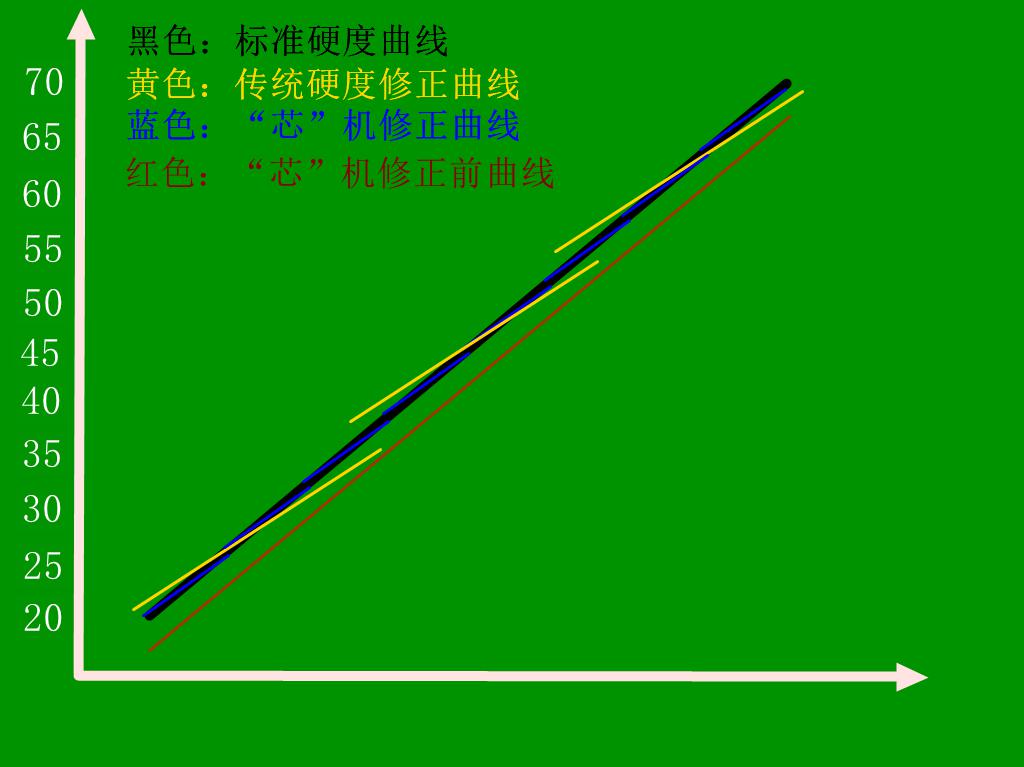 HRS-150/45X 懸臂式數顯全洛氏深夜小视频网站