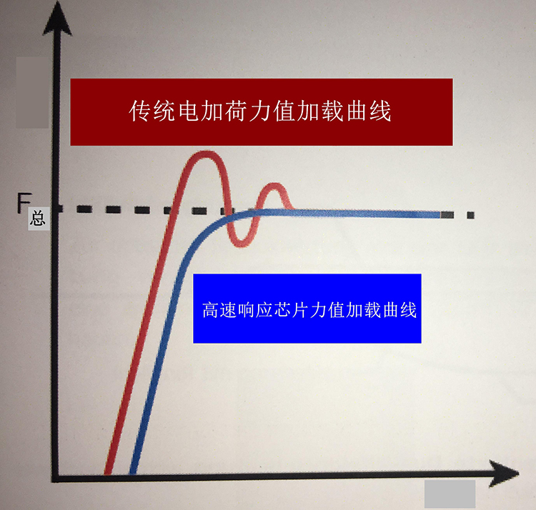 HRS-150/45X 懸臂式數顯全洛氏深夜小视频网站